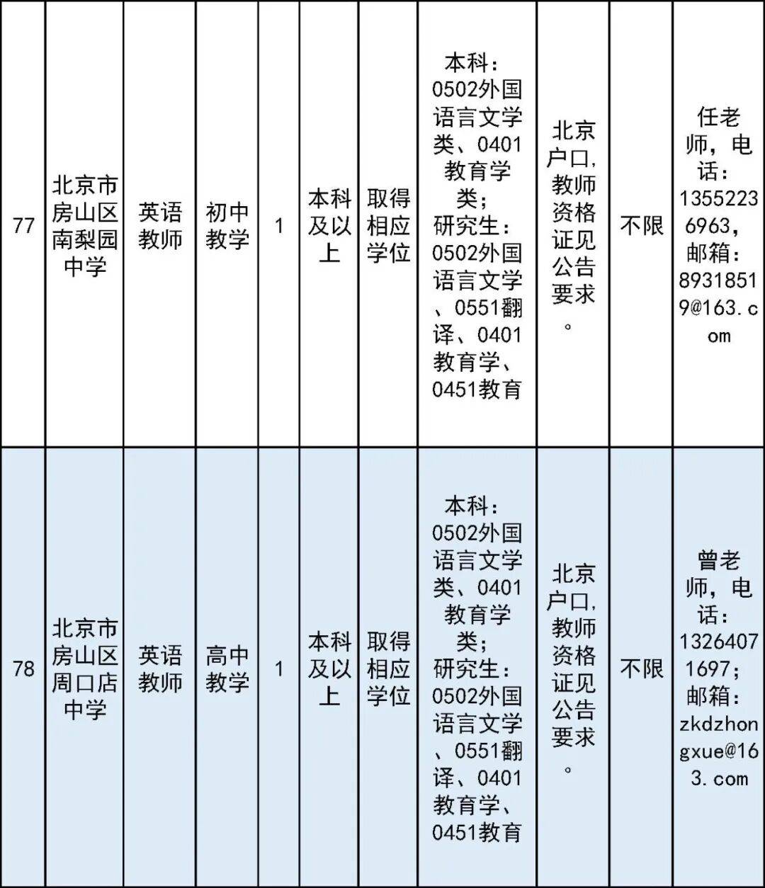 開始報名！房山區教委所屬事業單位面向社會公開招聘教師