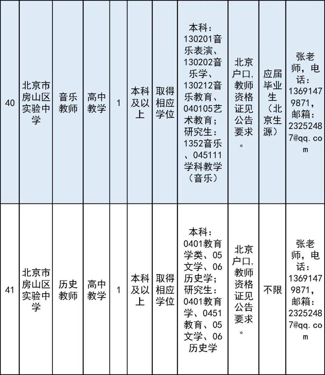 開始報名！房山區教委所屬事業單位面向社會公開招聘教師