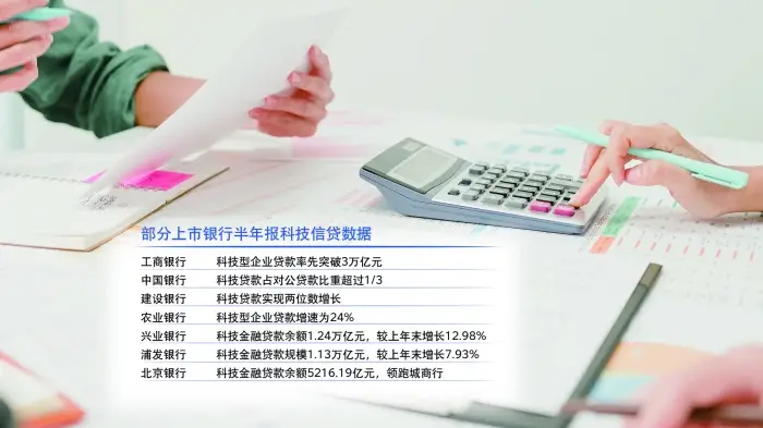 銀行競速科技金融——從半年報透視銀行服務科創新局