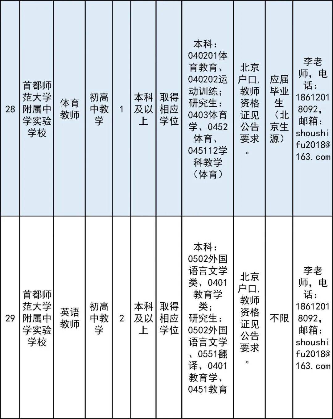 開始報名！房山區教委所屬事業單位面向社會公開招聘教師