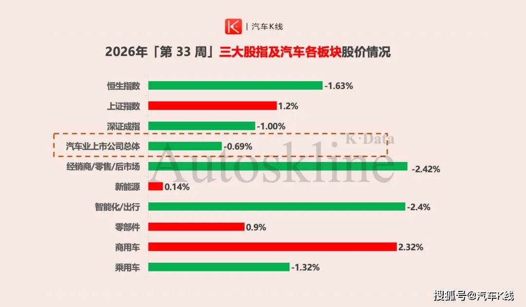 原創中報收官！汽車股的業績錨靈不靈