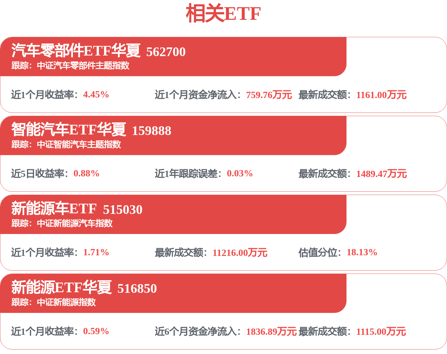 股市必讀：長安汽車中報 - 第二季度單季淨利潤同比下降50.25%