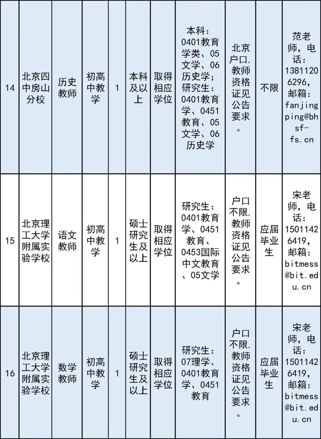 開始報名！房山區教委所屬事業單位面向社會公開招聘教師