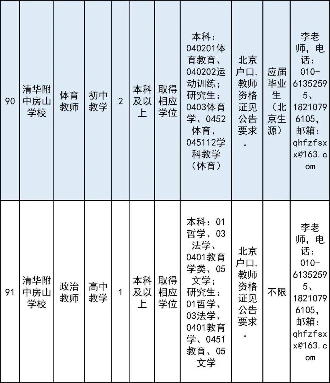 開始報名！房山區教委所屬事業單位面向社會公開招聘教師