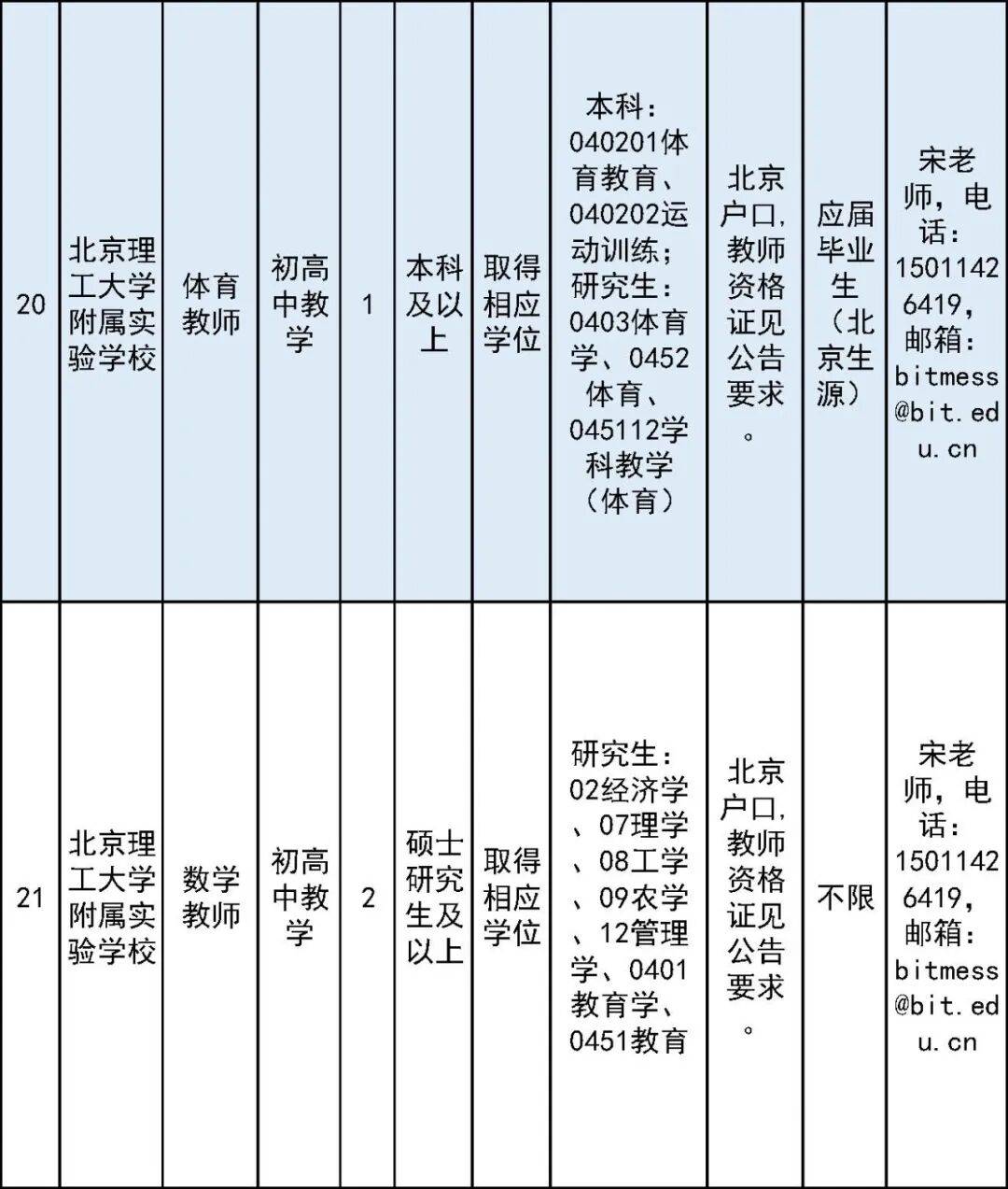 開始報名！房山區教委所屬事業單位面向社會公開招聘教師