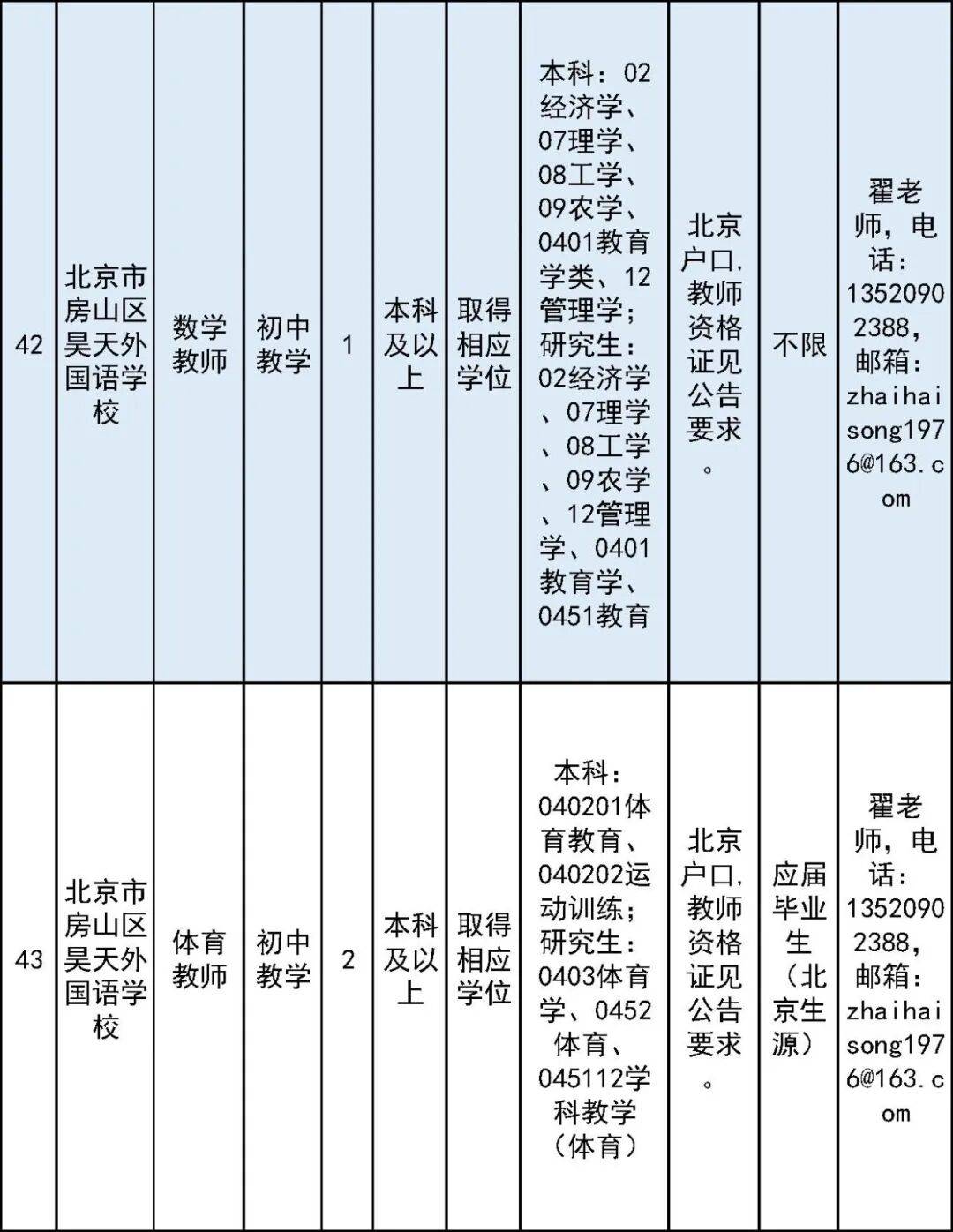 開始報名！房山區教委所屬事業單位面向社會公開招聘教師