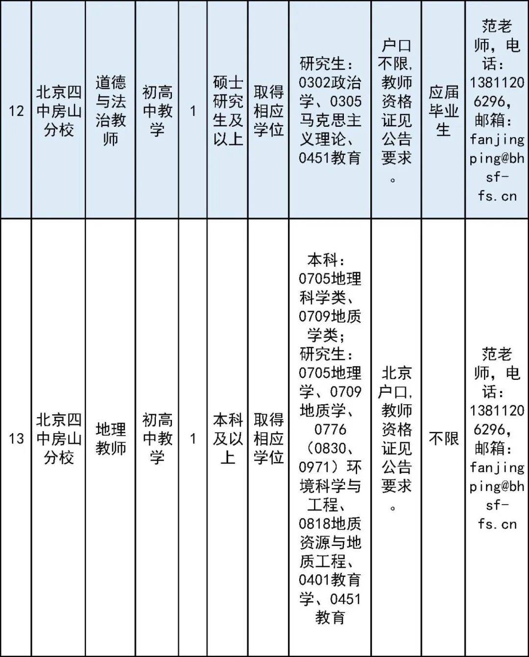 開始報名！房山區教委所屬事業單位面向社會公開招聘教師