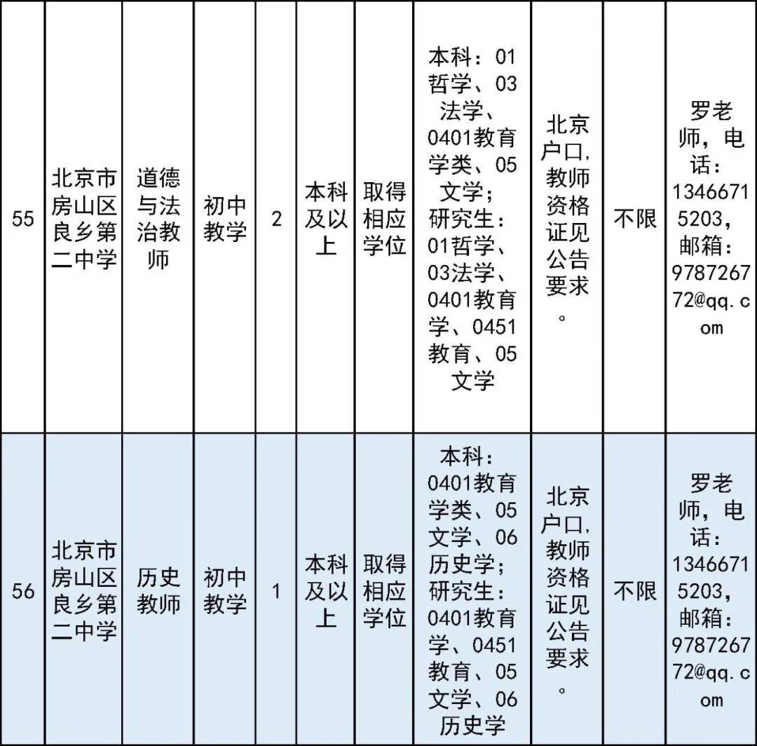 開始報名！房山區教委所屬事業單位面向社會公開招聘教師