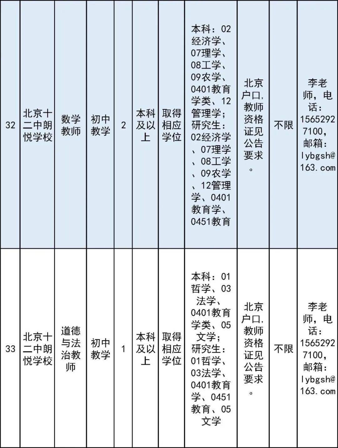 開始報名！房山區教委所屬事業單位面向社會公開招聘教師