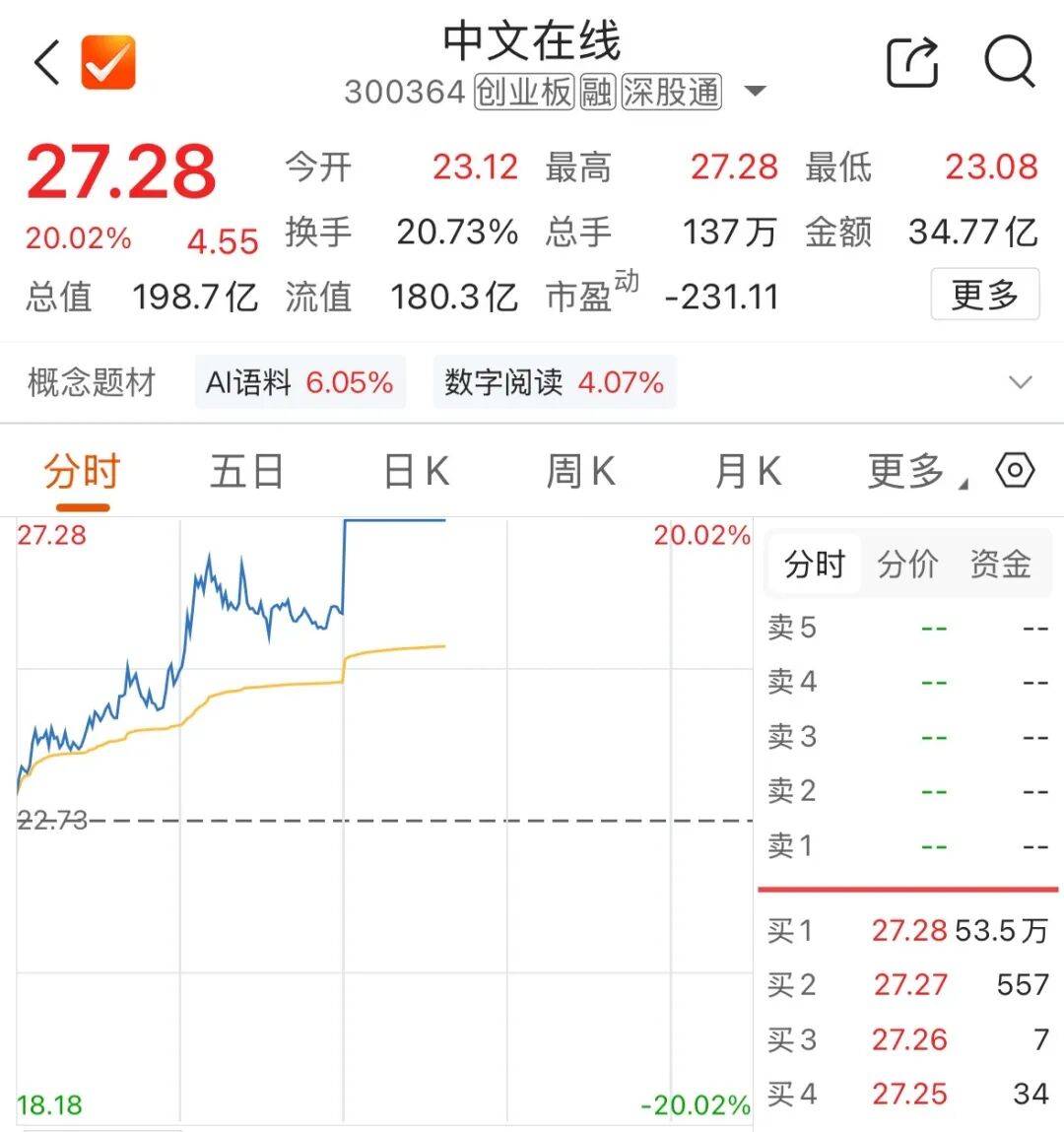 影視概念異動！多隻個股，直線漲停