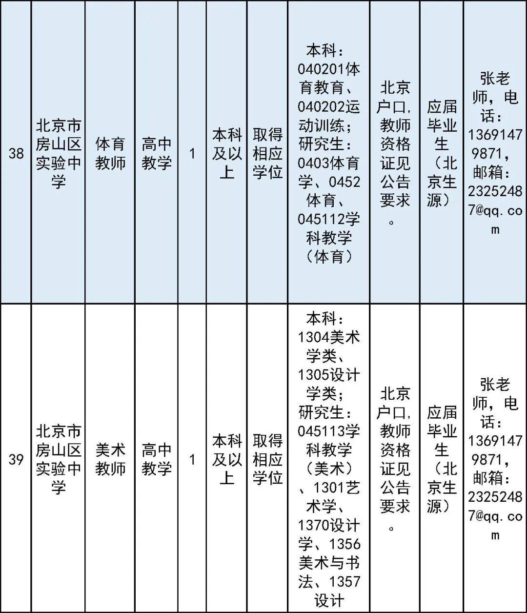 開始報名！房山區教委所屬事業單位面向社會公開招聘教師