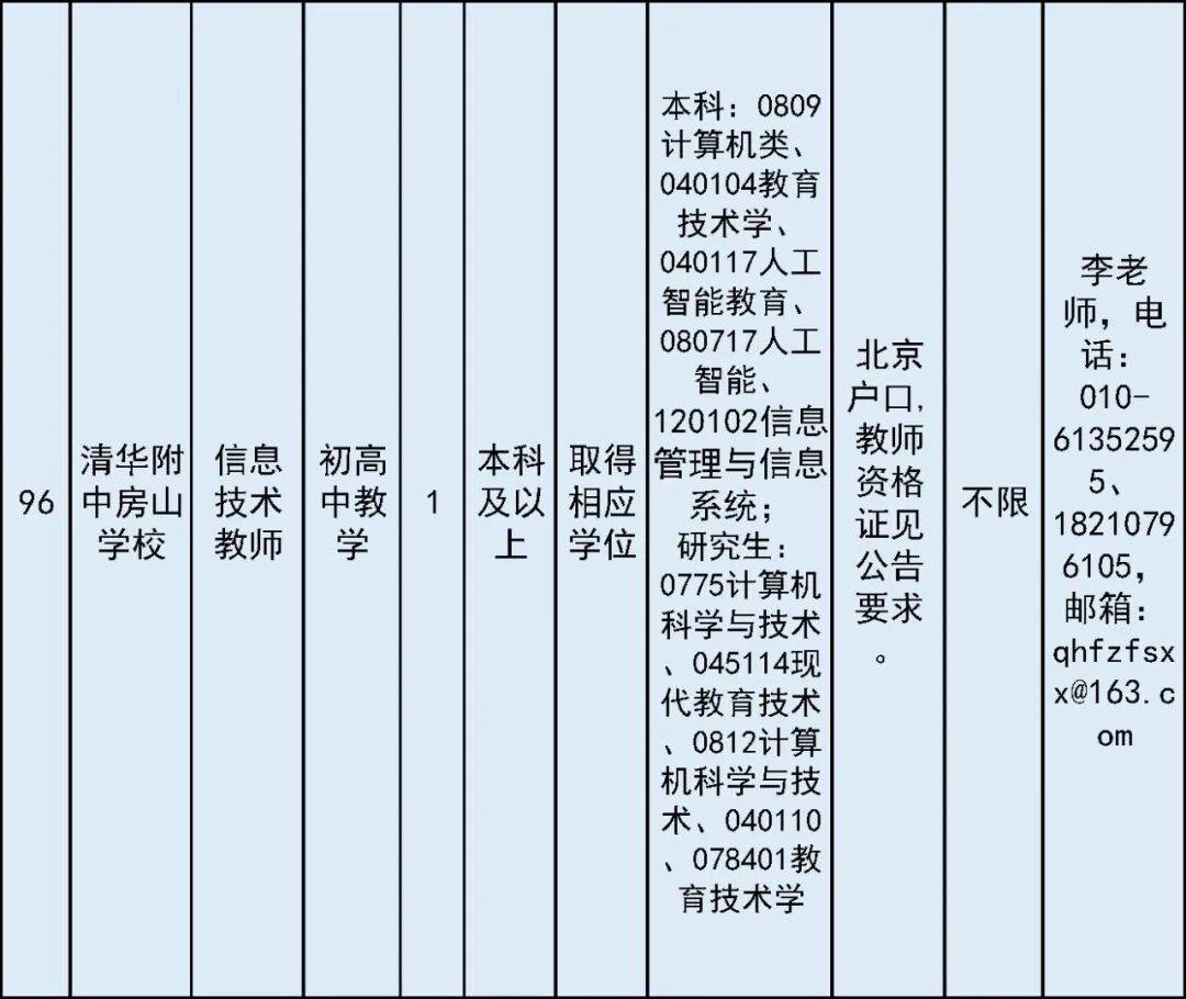 開始報名！房山區教委所屬事業單位面向社會公開招聘教師