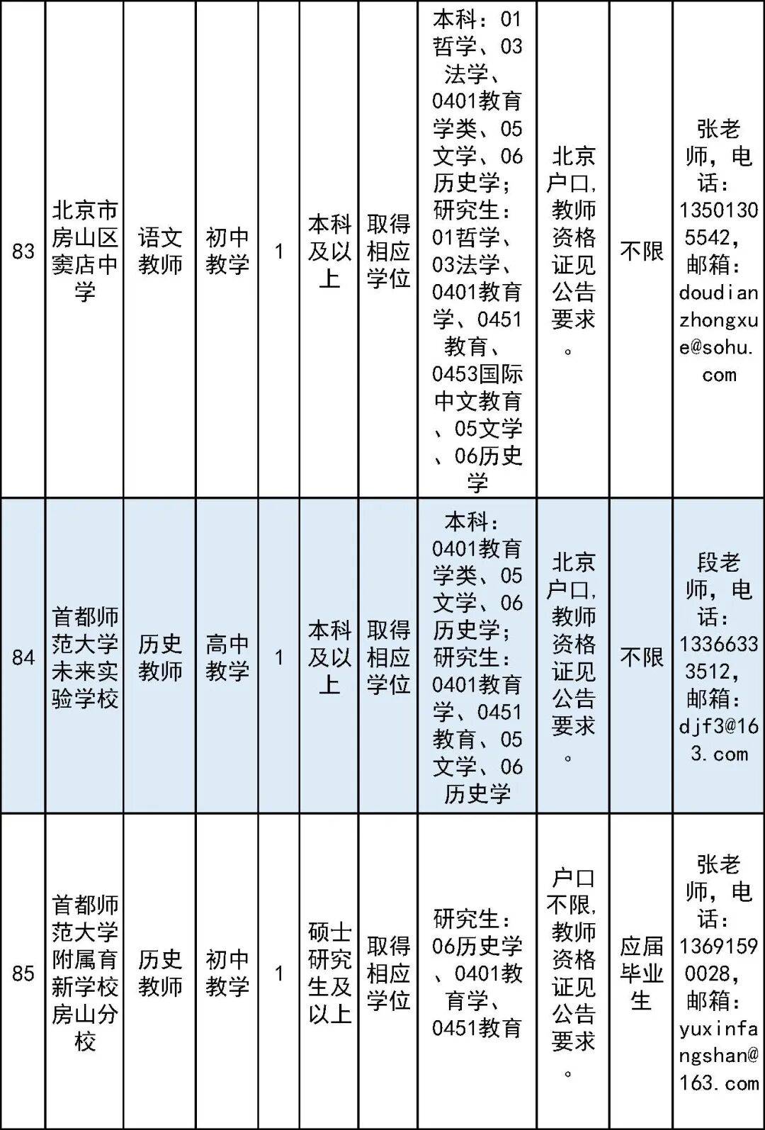 開始報名！房山區教委所屬事業單位面向社會公開招聘教師