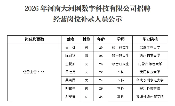 2026年河南大河網數字科技有限公司社會招聘經營崗位順延補錄人員公示