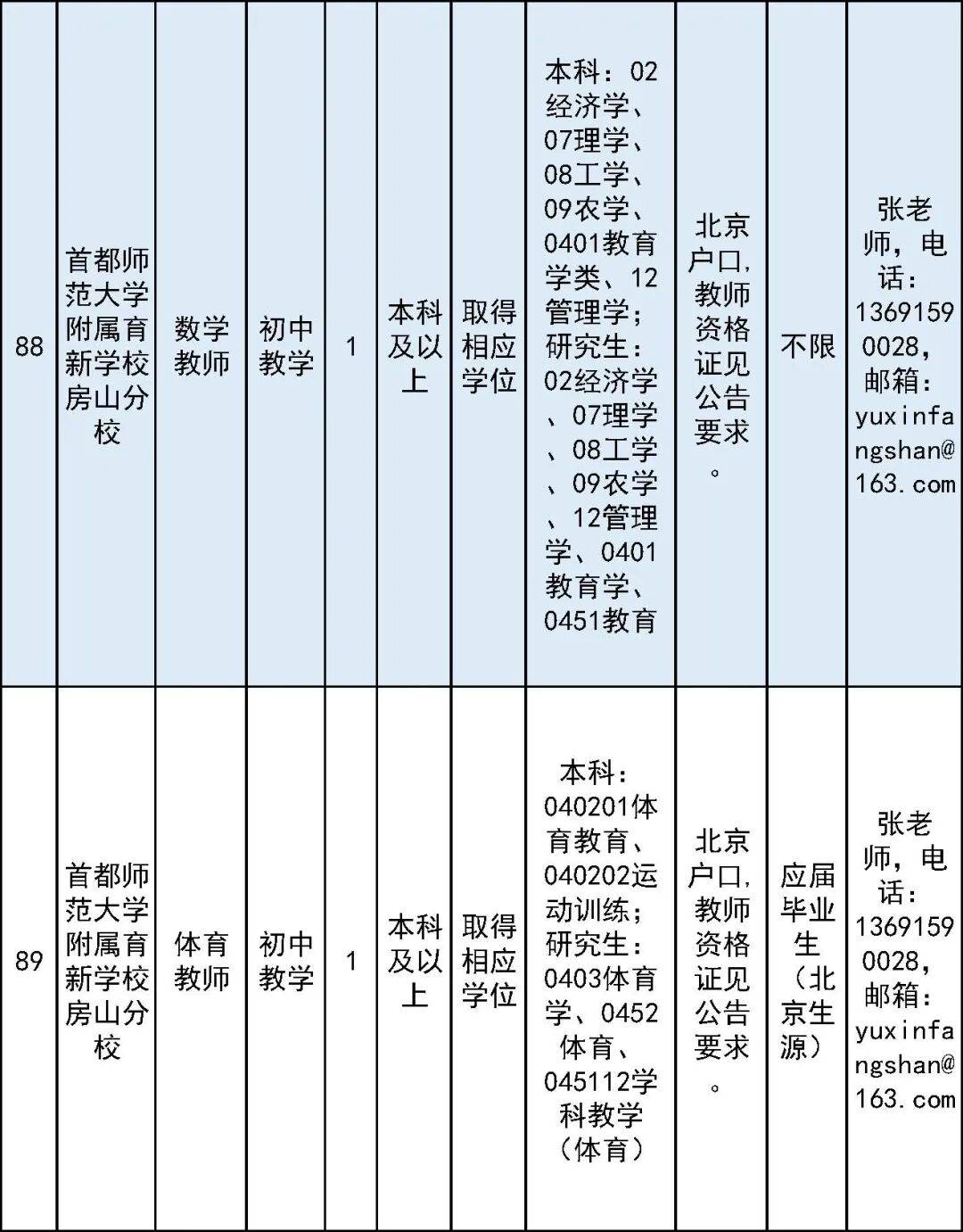 開始報名！房山區教委所屬事業單位面向社會公開招聘教師