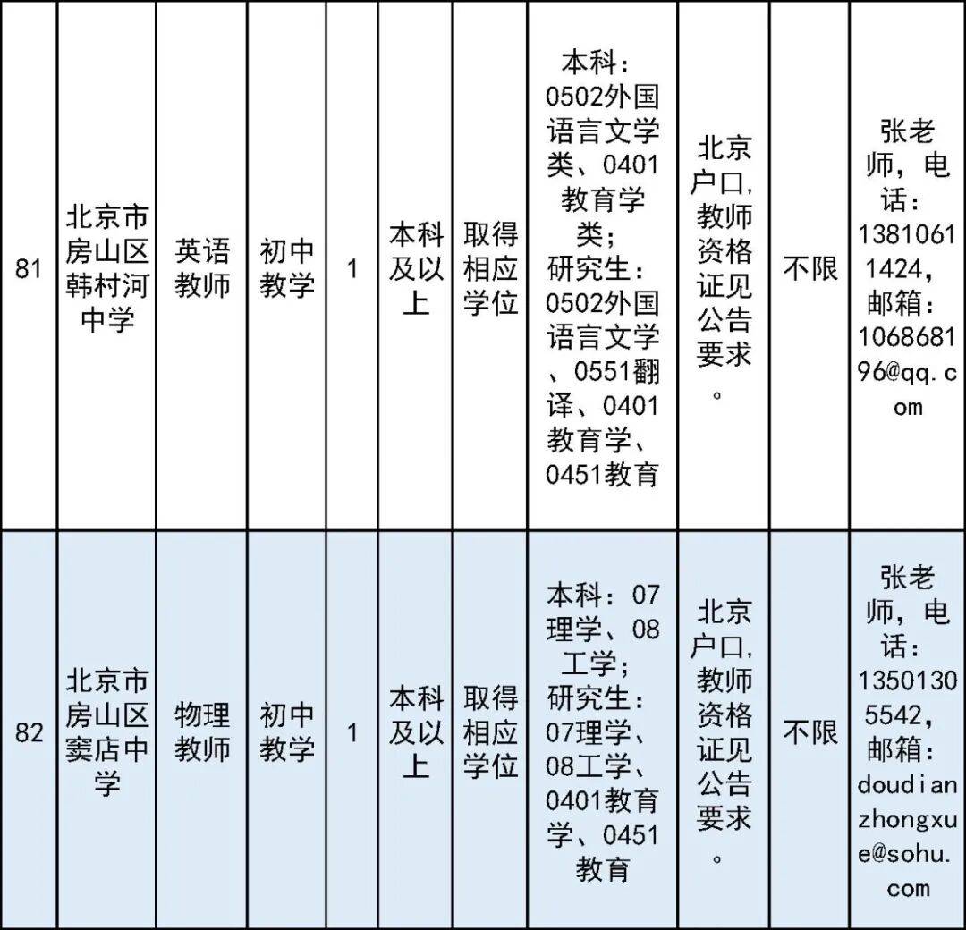 開始報名！房山區教委所屬事業單位面向社會公開招聘教師