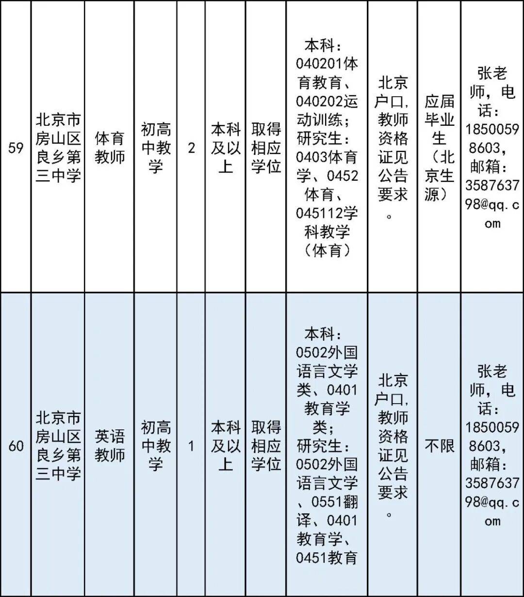 開始報名！房山區教委所屬事業單位面向社會公開招聘教師