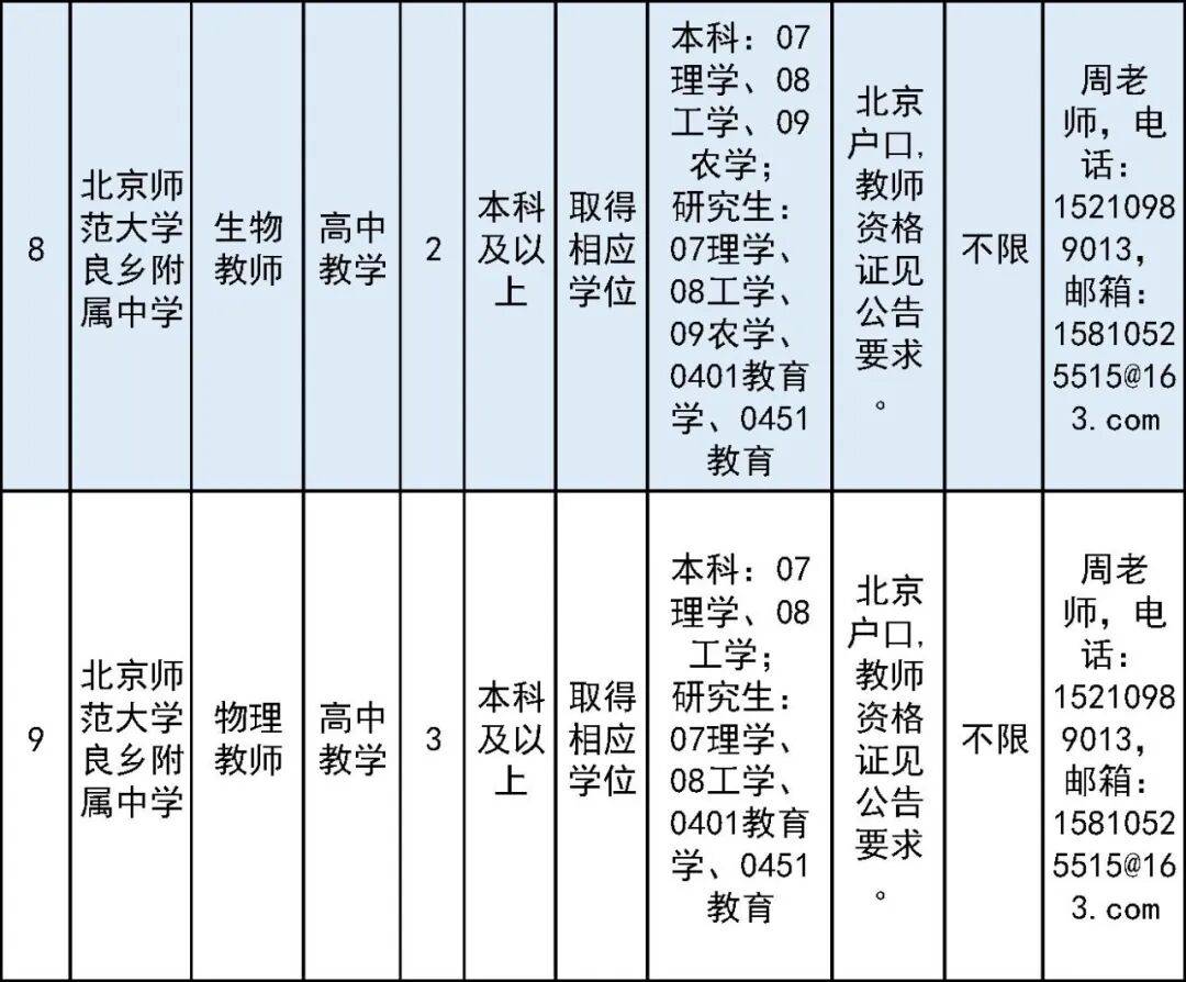 開始報名！房山區教委所屬事業單位面向社會公開招聘教師