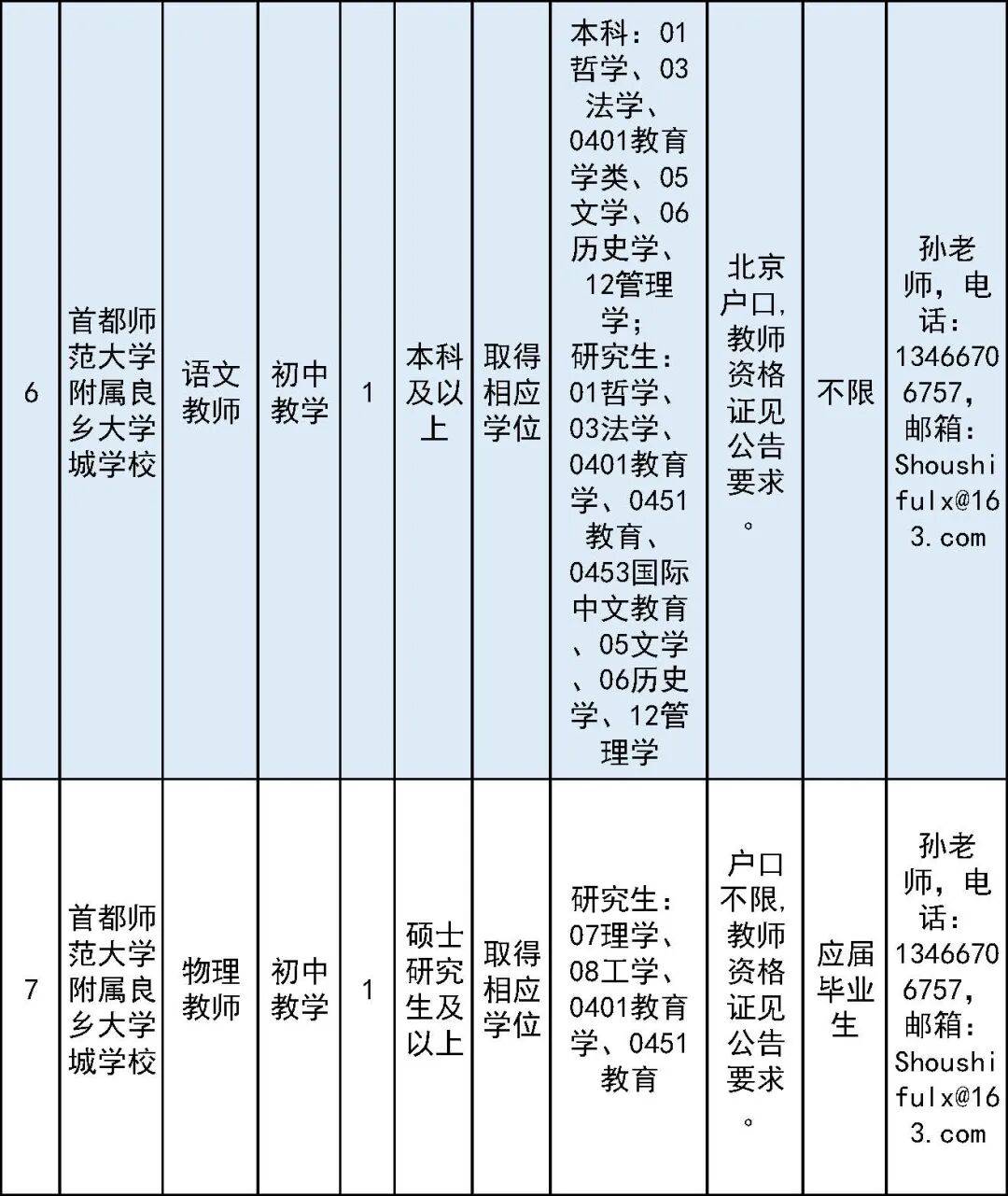開始報名！房山區教委所屬事業單位面向社會公開招聘教師