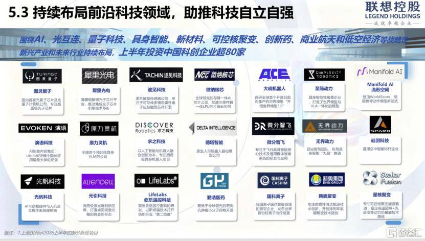 聯想控股科技業務全面爆發，經營業績創歷史新高