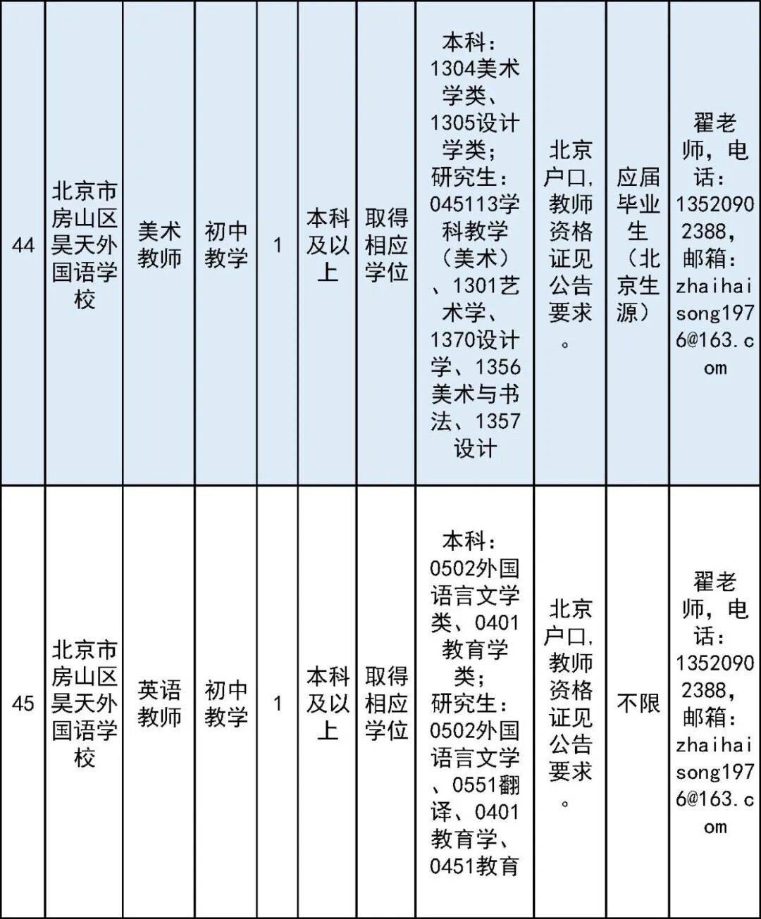 開始報名！房山區教委所屬事業單位面向社會公開招聘教師