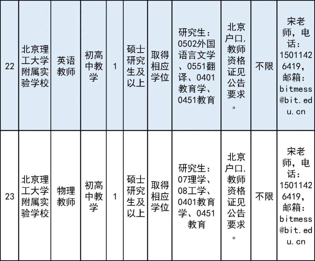 開始報名！房山區教委所屬事業單位面向社會公開招聘教師