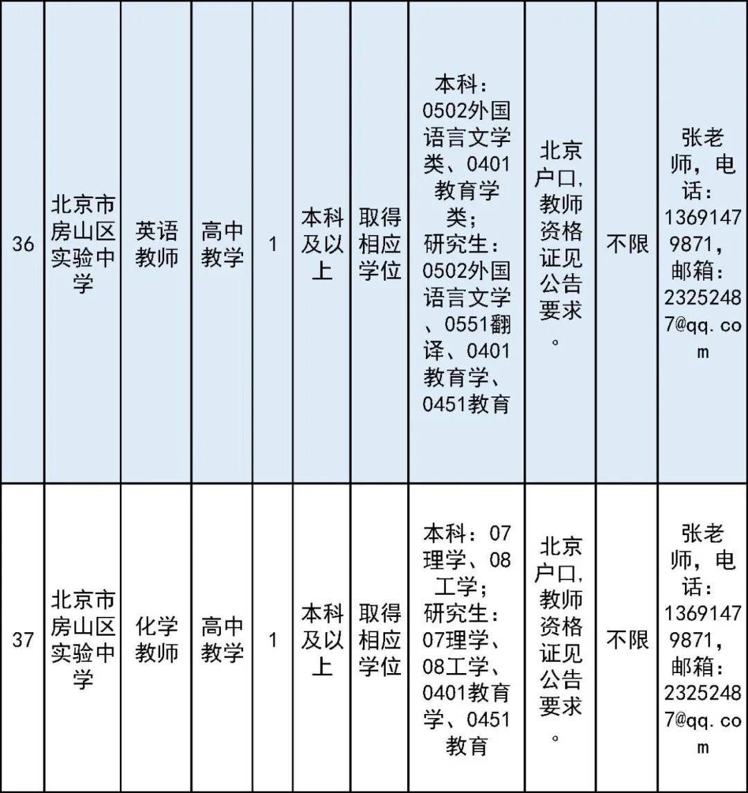 開始報名！房山區教委所屬事業單位面向社會公開招聘教師