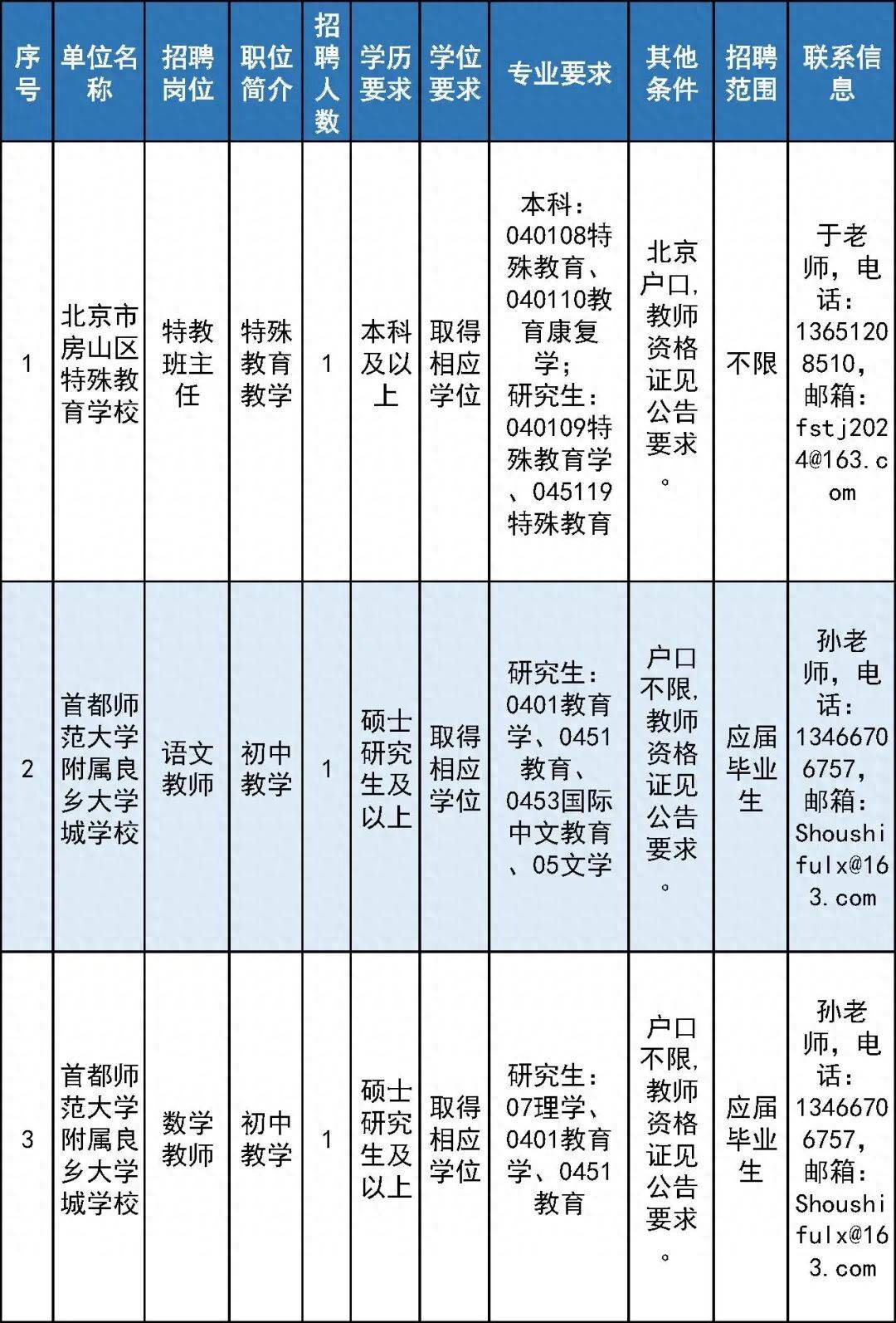 開始報名！房山區教委所屬事業單位面向社會公開招聘教師