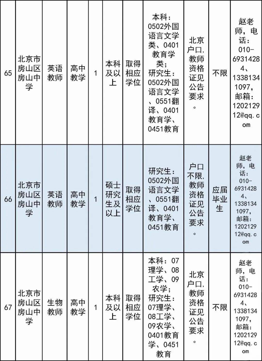 開始報名！房山區教委所屬事業單位面向社會公開招聘教師