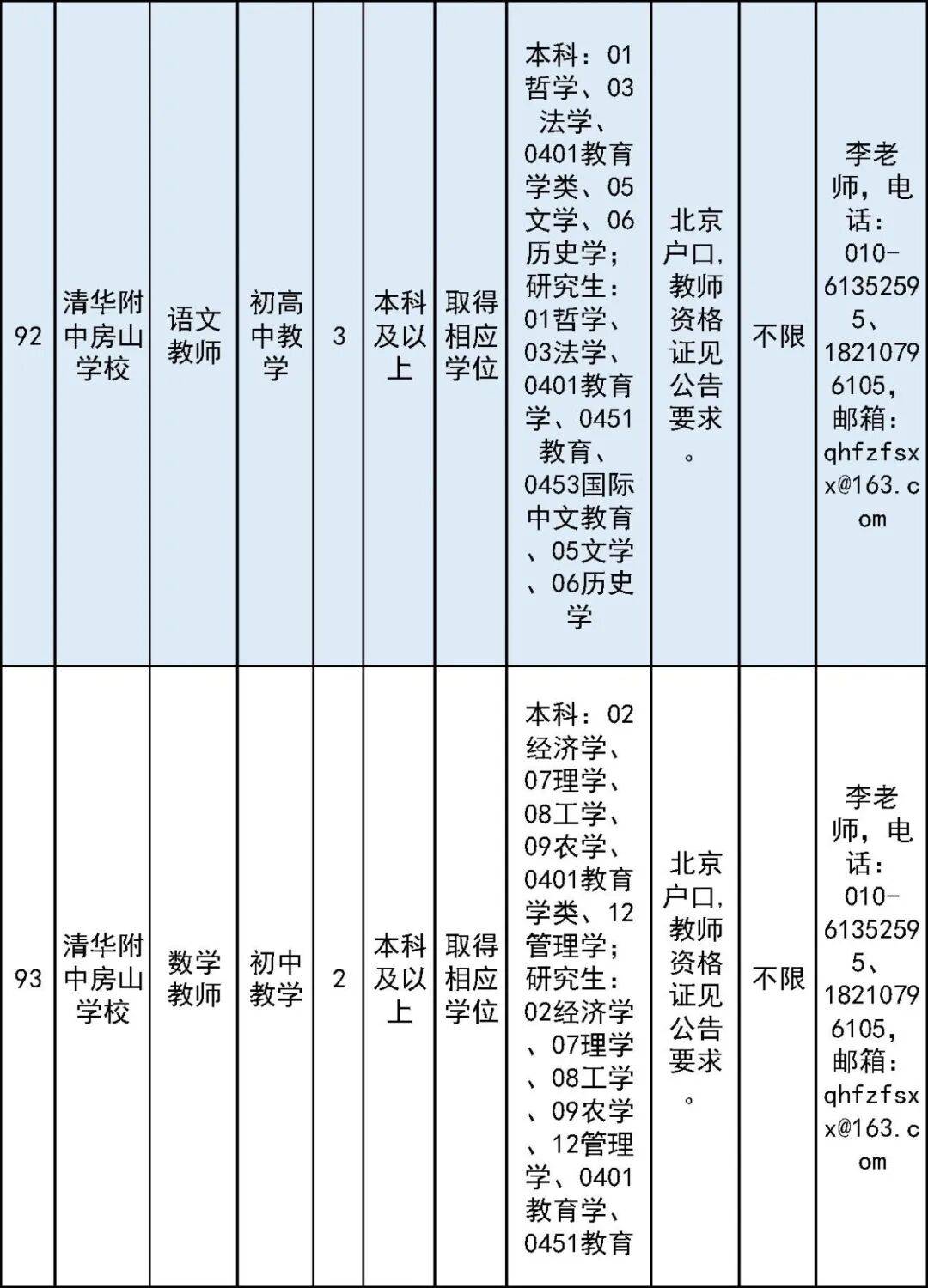 開始報名！房山區教委所屬事業單位面向社會公開招聘教師