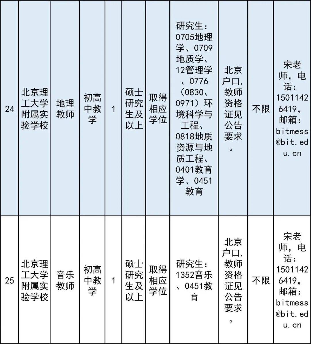開始報名！房山區教委所屬事業單位面向社會公開招聘教師