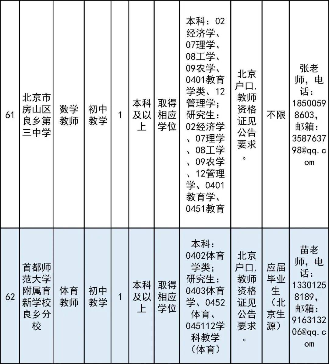 開始報名！房山區教委所屬事業單位面向社會公開招聘教師