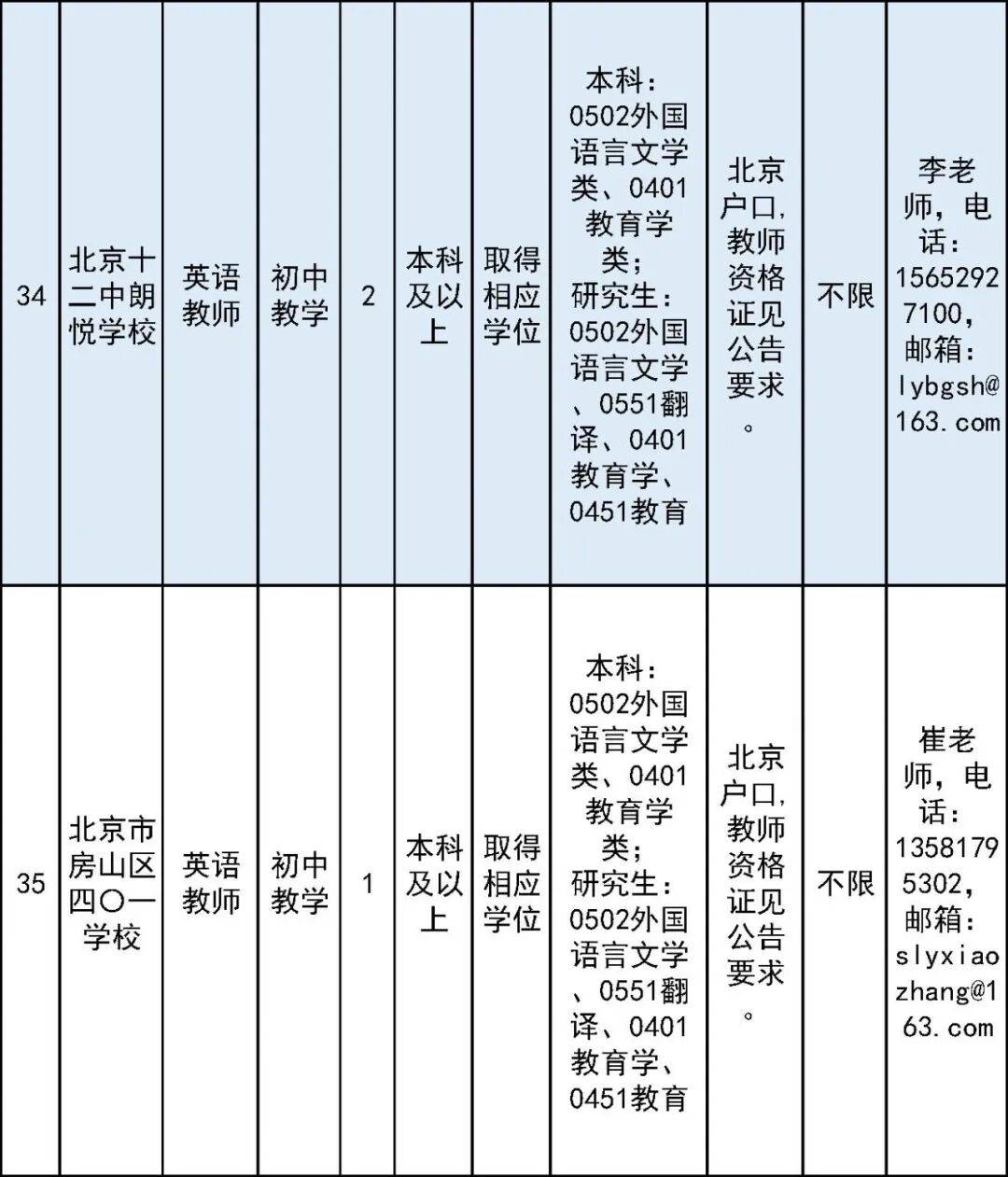 開始報名！房山區教委所屬事業單位面向社會公開招聘教師