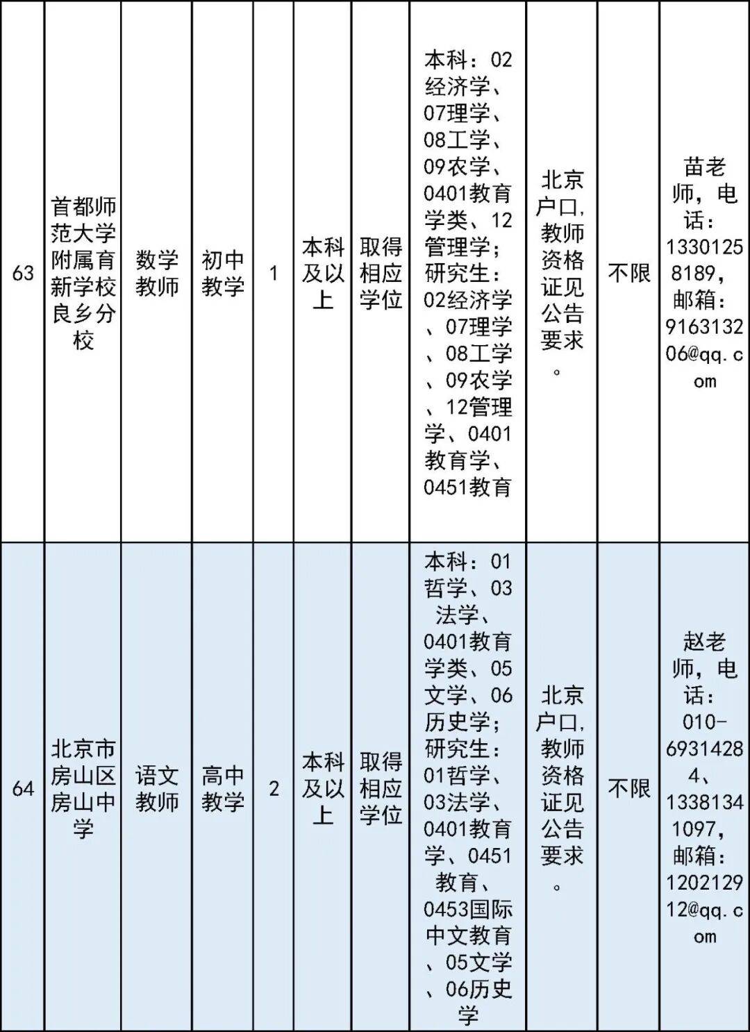 開始報名！房山區教委所屬事業單位面向社會公開招聘教師