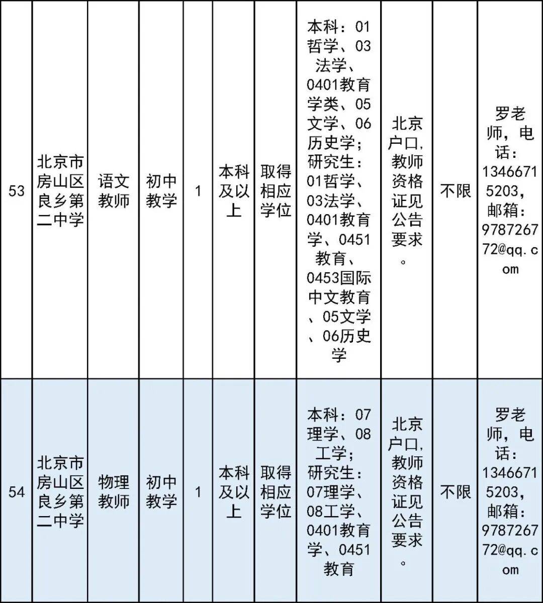 開始報名！房山區教委所屬事業單位面向社會公開招聘教師
