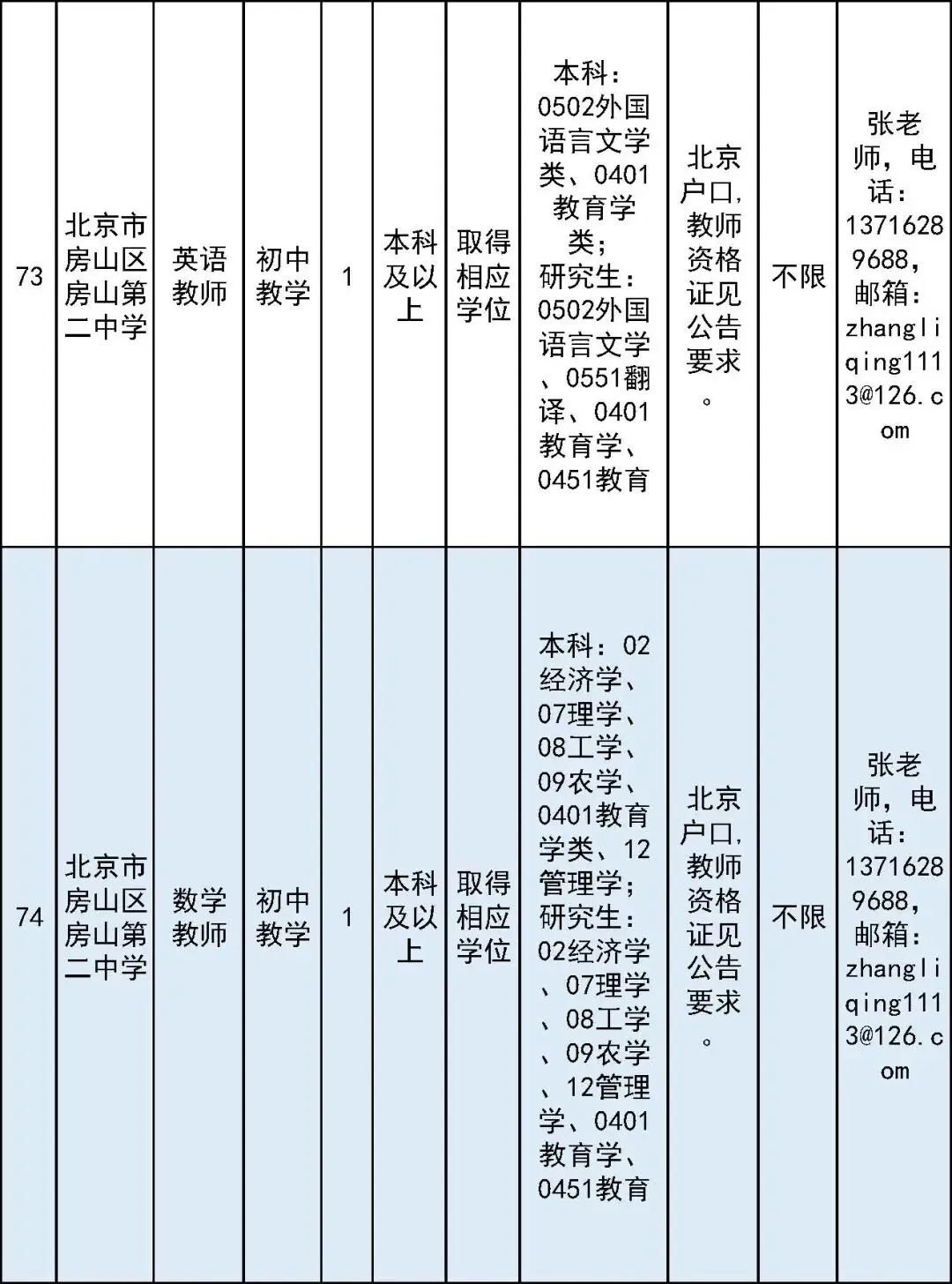 開始報名！房山區教委所屬事業單位面向社會公開招聘教師