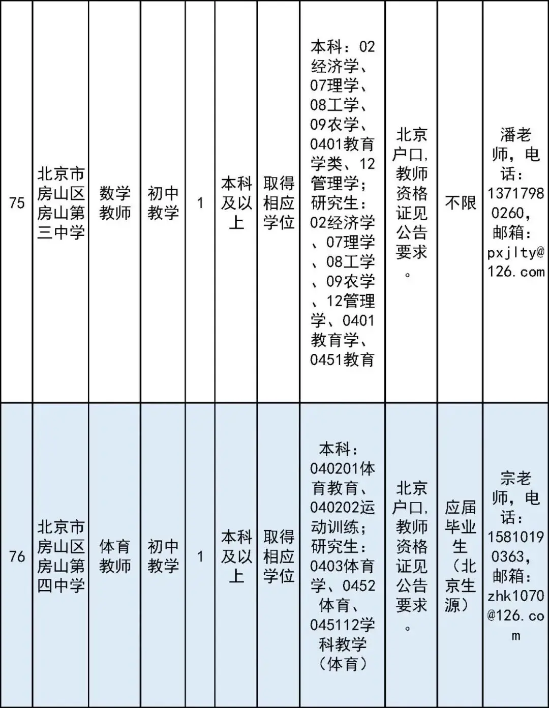 開始報名！房山區教委所屬事業單位面向社會公開招聘教師