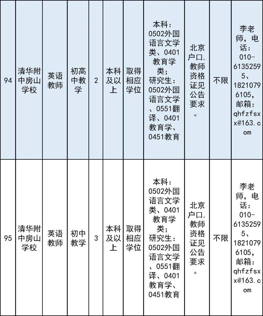 開始報名！房山區教委所屬事業單位面向社會公開招聘教師