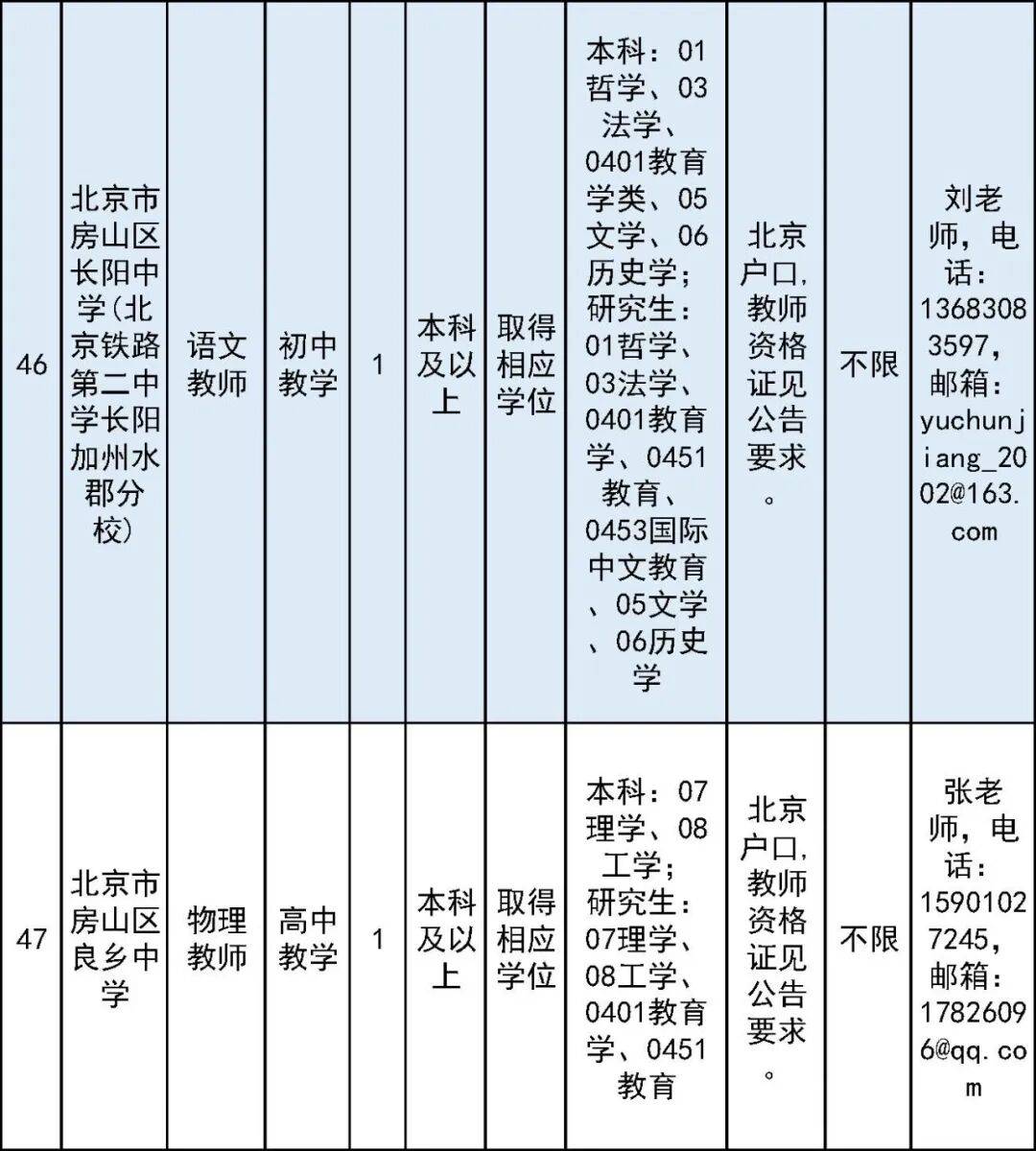 開始報名！房山區教委所屬事業單位面向社會公開招聘教師