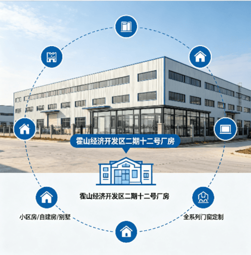霍山系統門窗