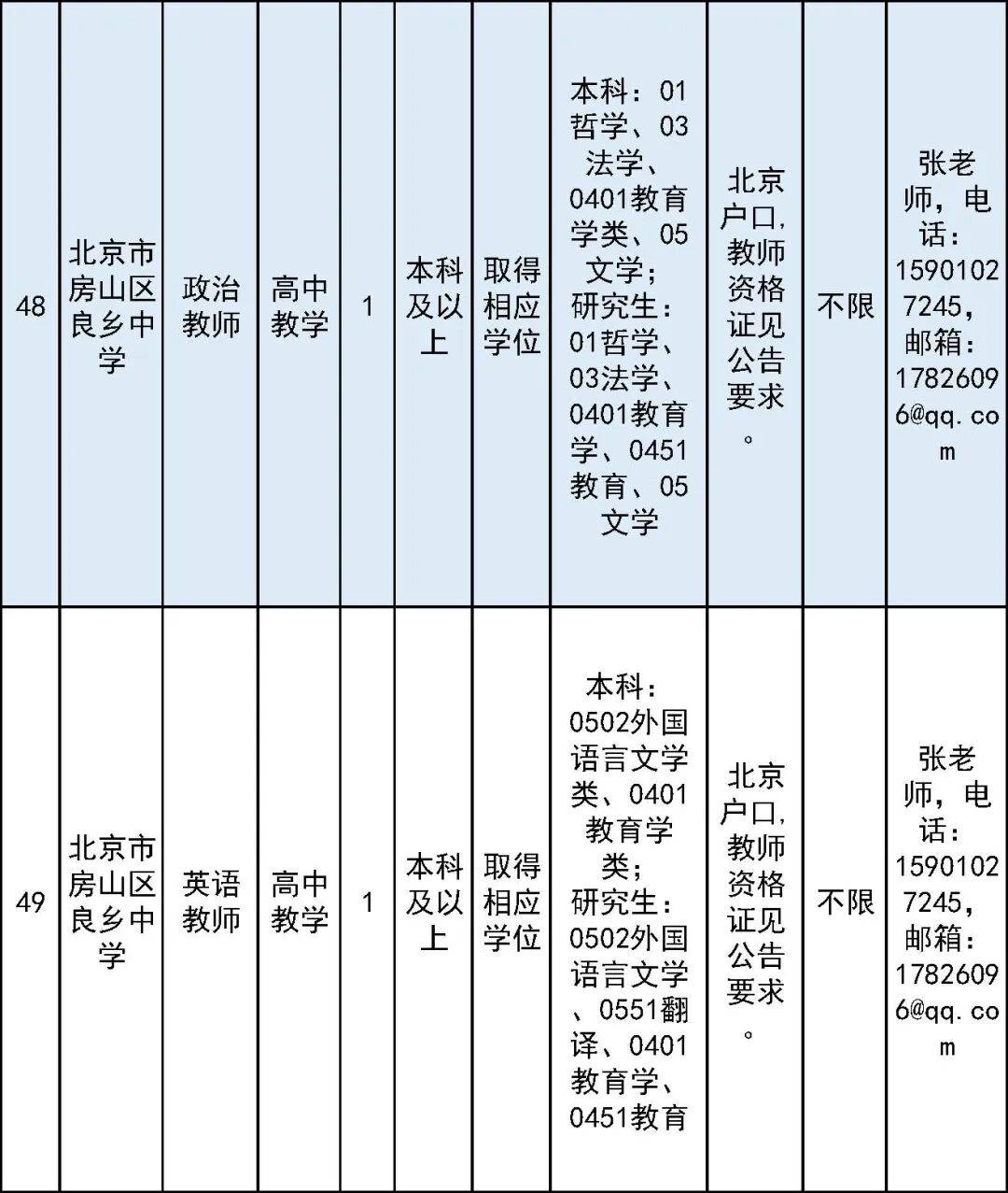 開始報名！房山區教委所屬事業單位面向社會公開招聘教師