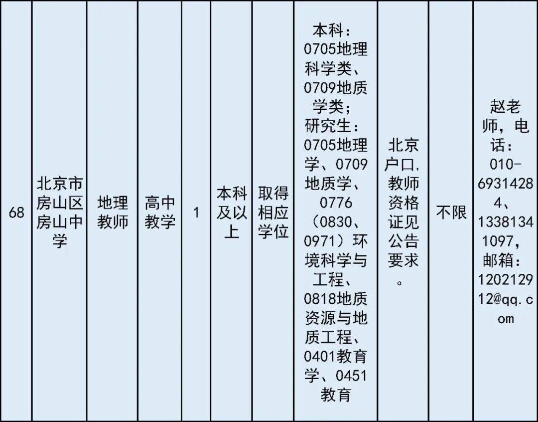 開始報名！房山區教委所屬事業單位面向社會公開招聘教師