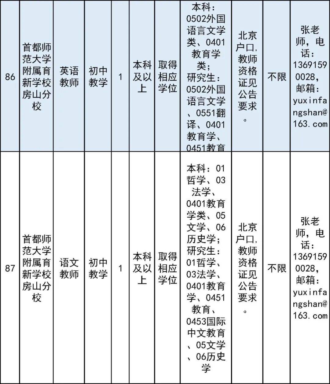 開始報名！房山區教委所屬事業單位面向社會公開招聘教師
