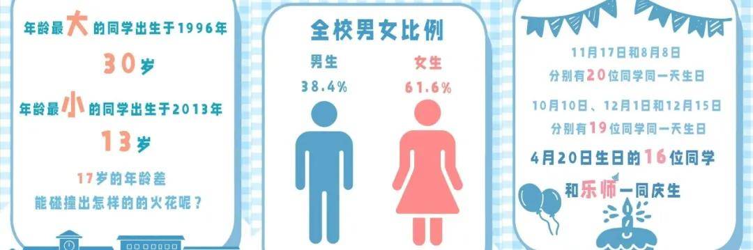 原創炸鍋了！大學最小新生13歲！1歲上小學？ 回應來了