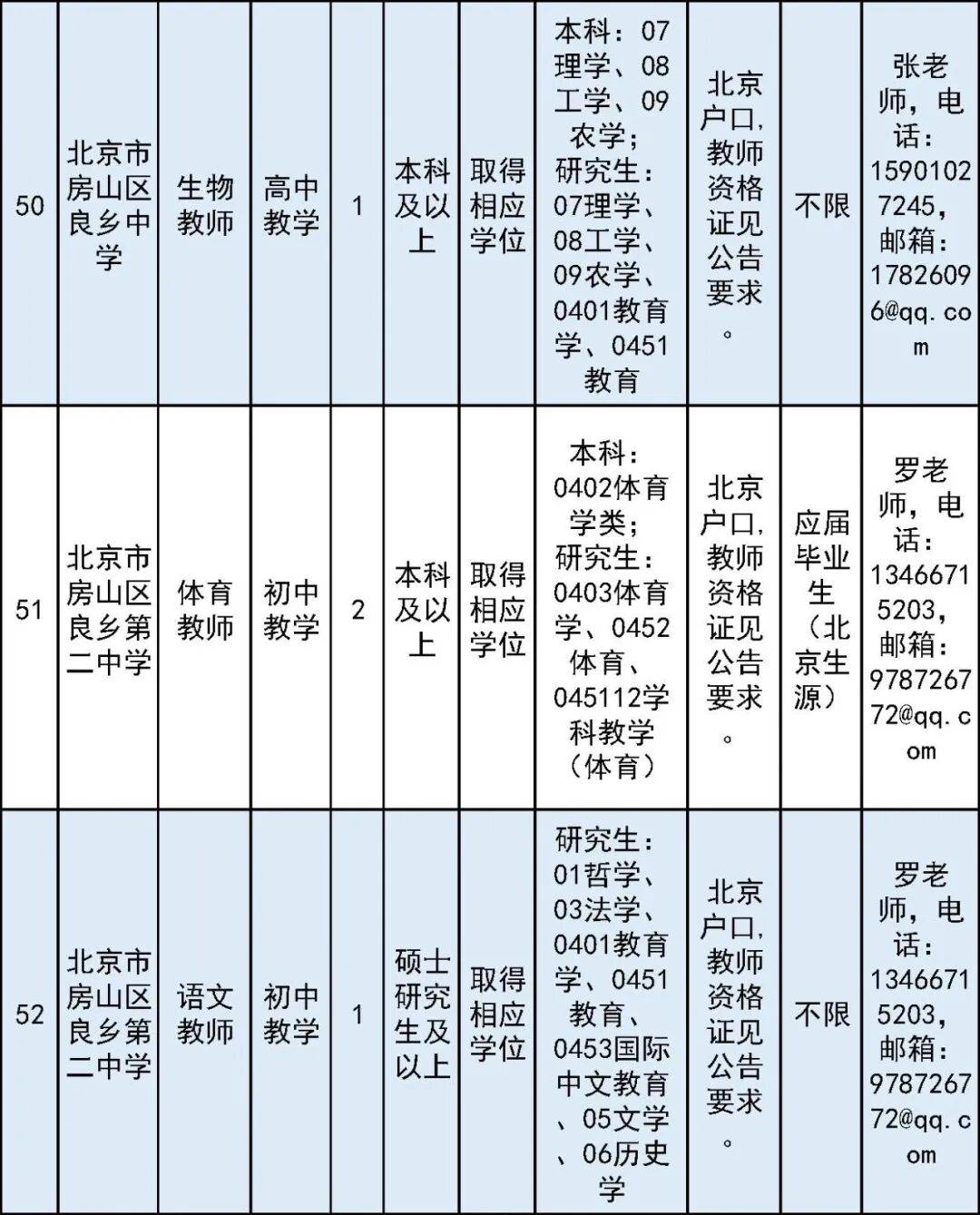 開始報名！房山區教委所屬事業單位面向社會公開招聘教師