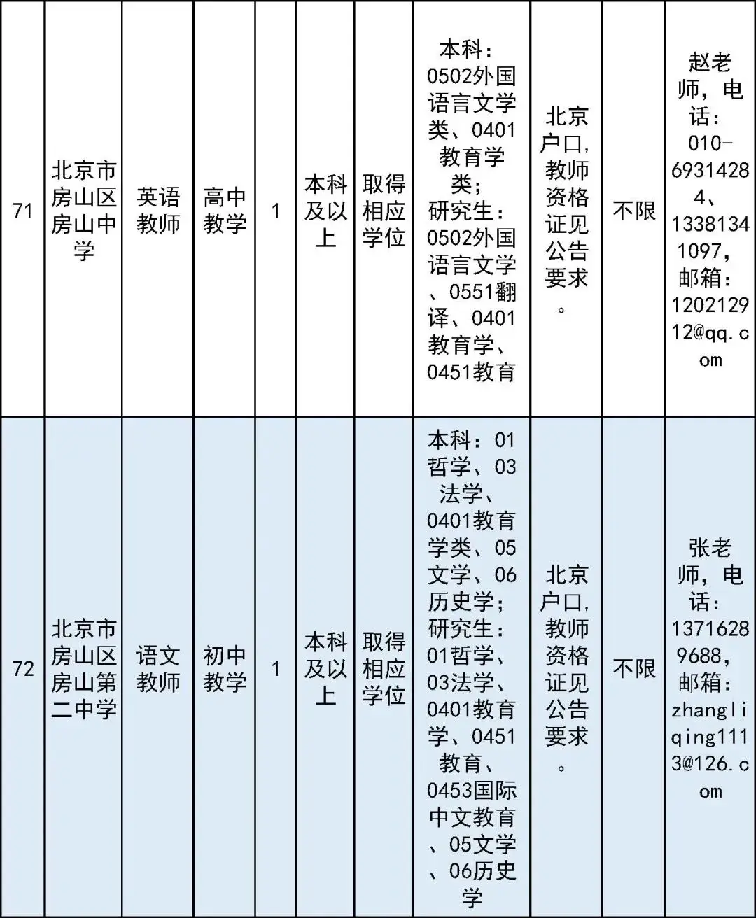 開始報名！房山區教委所屬事業單位面向社會公開招聘教師
