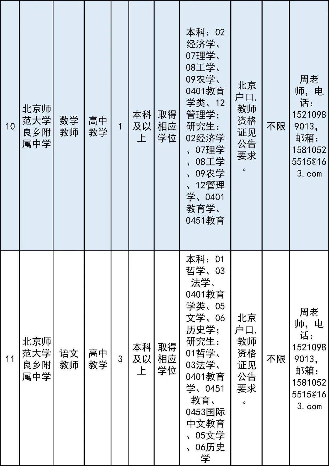 開始報名！房山區教委所屬事業單位面向社會公開招聘教師