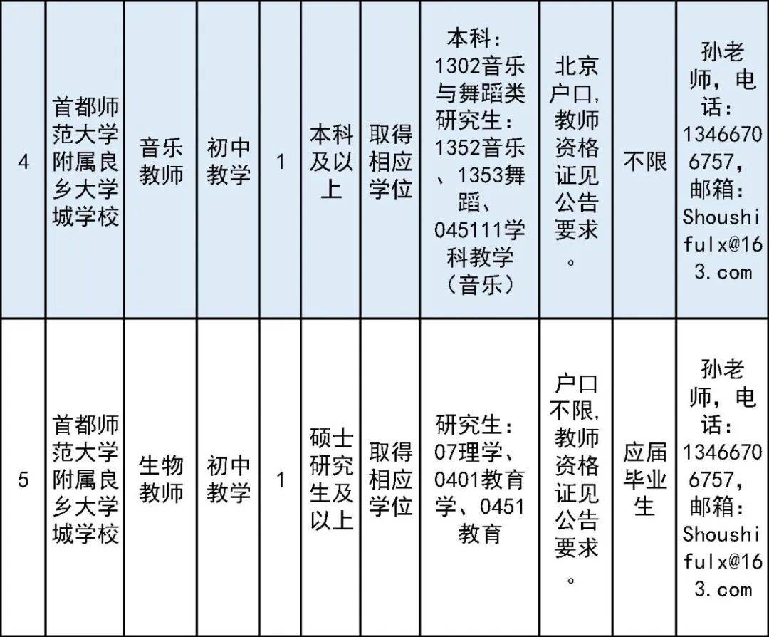 開始報名！房山區教委所屬事業單位面向社會公開招聘教師