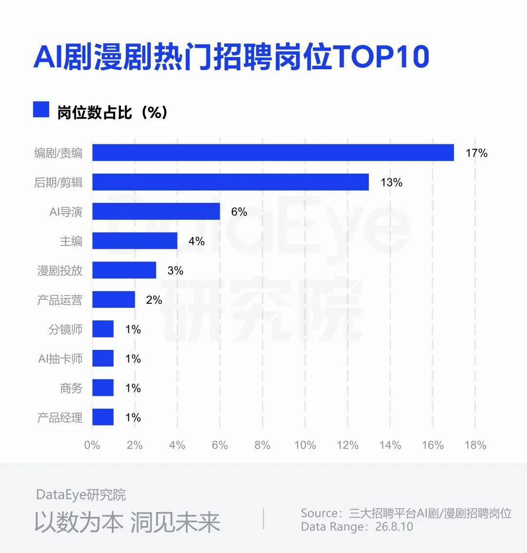原創全鏈路AI入局，影視創作步入下半場？