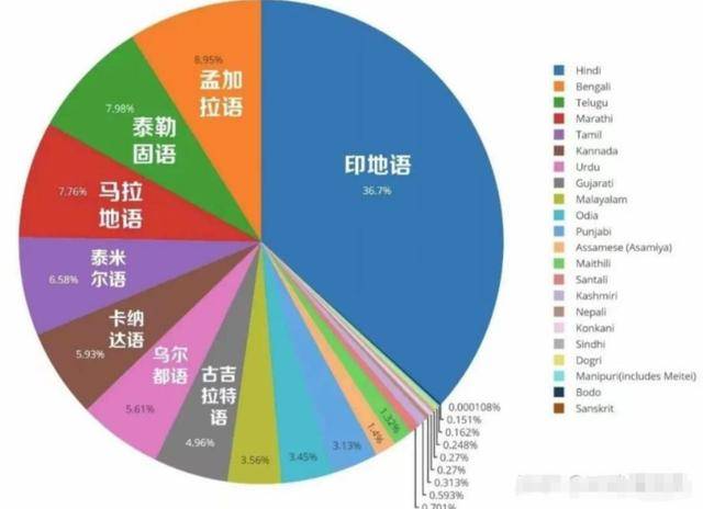 原創不滿全球都在學中文，印度又要抄中國作業？奈何自身條件太差！